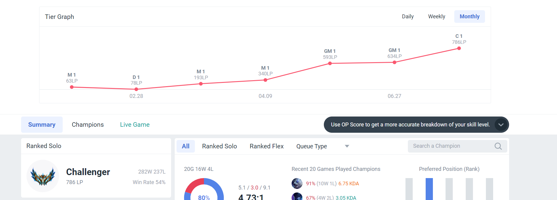 Rank progression graph ending at Challenger 786 LP